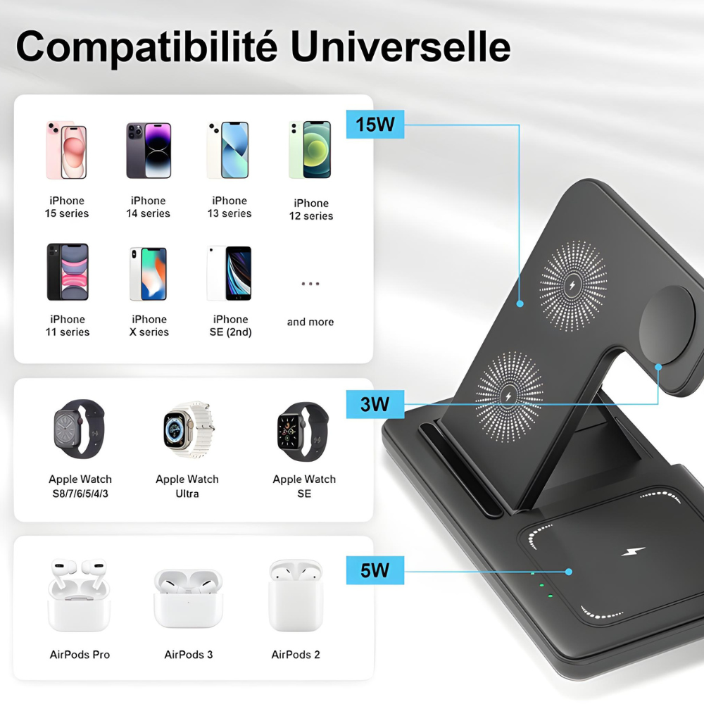 Chargeur magnétique 3 en 1